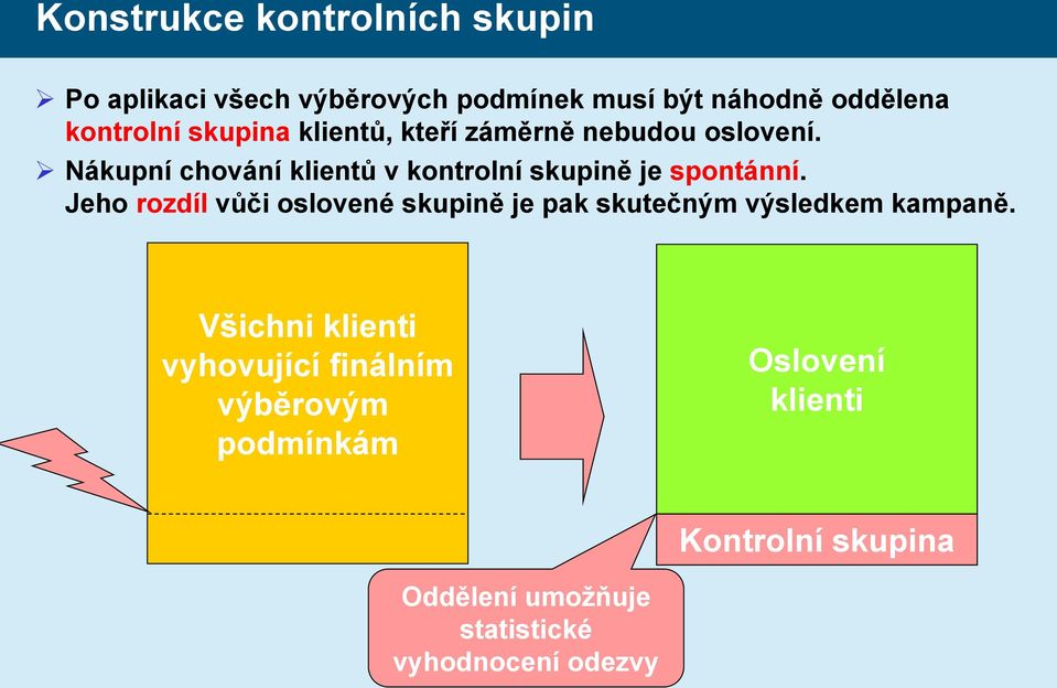 Jeho rozdíl vůči oslovené skupině je pak skutečným výsledkem kampaně.