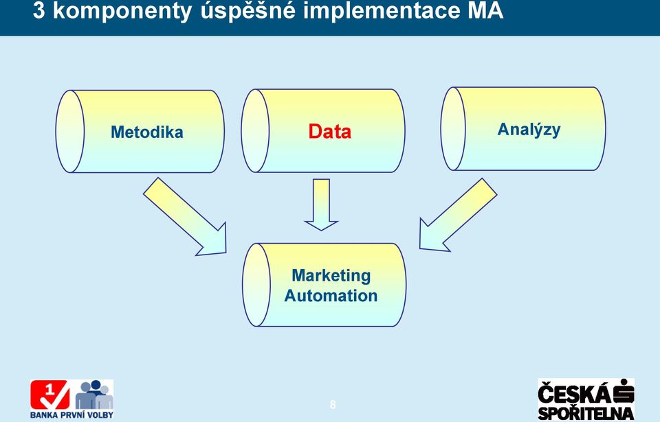 Metodika Data