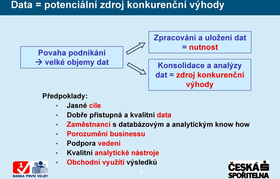 how Porozumění businessu Podpora vedení Kvalitní analytické nástroje Obchodní využití