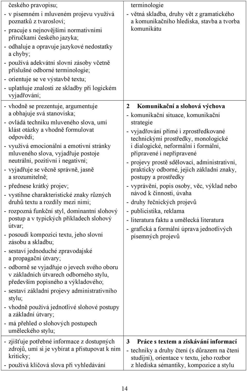 a obhajuje svá stanoviska; - ovládá techniku mluveného slova, umí klást otázky a vhodně formulovat odpovědi; - využívá emocionální a emotivní stránky mluveného slova, vyjadřuje postoje neutrální,