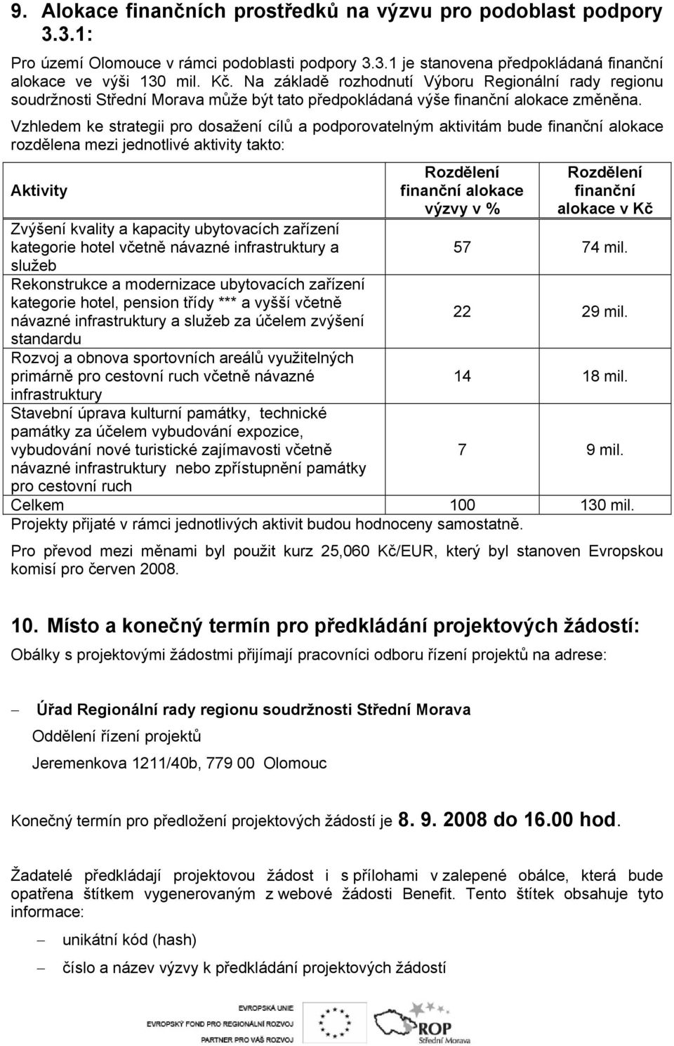 Vzhledem ke strategii pro dosažení cílů a podporovatelným aktivitám bude finanční alokace rozdělena mezi jednotlivé aktivity takto: Aktivity Rozdělení finanční alokace výzvy v % Rozdělení finanční