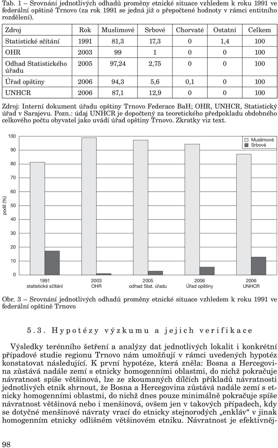 0 100 UNHCR 2006 87,1 12,9 0 0 100 Zdroj: Interní dokument úřadu opštiny Trnovo Federace BaH; OHR, UNHCR, Statistický úřad v Sarajevu. Pozn.