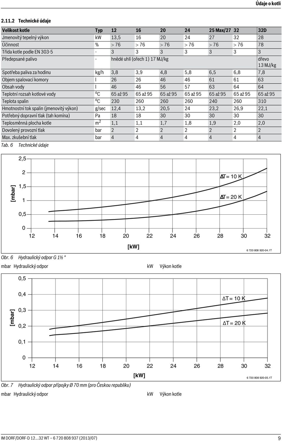 Předepsané palivo - hnědé uhlí (ořech 1) 17 MJ/kg dřevo 13 MJ/kg Spotřeba paliva za hodinu kg/h 3,8 3,9 4,8 5,8 6,5 6,8 7,8 Objem spalovací komory l 26 26 46 46 61 61 63 Obsah vody l 46 46 56 57 63
