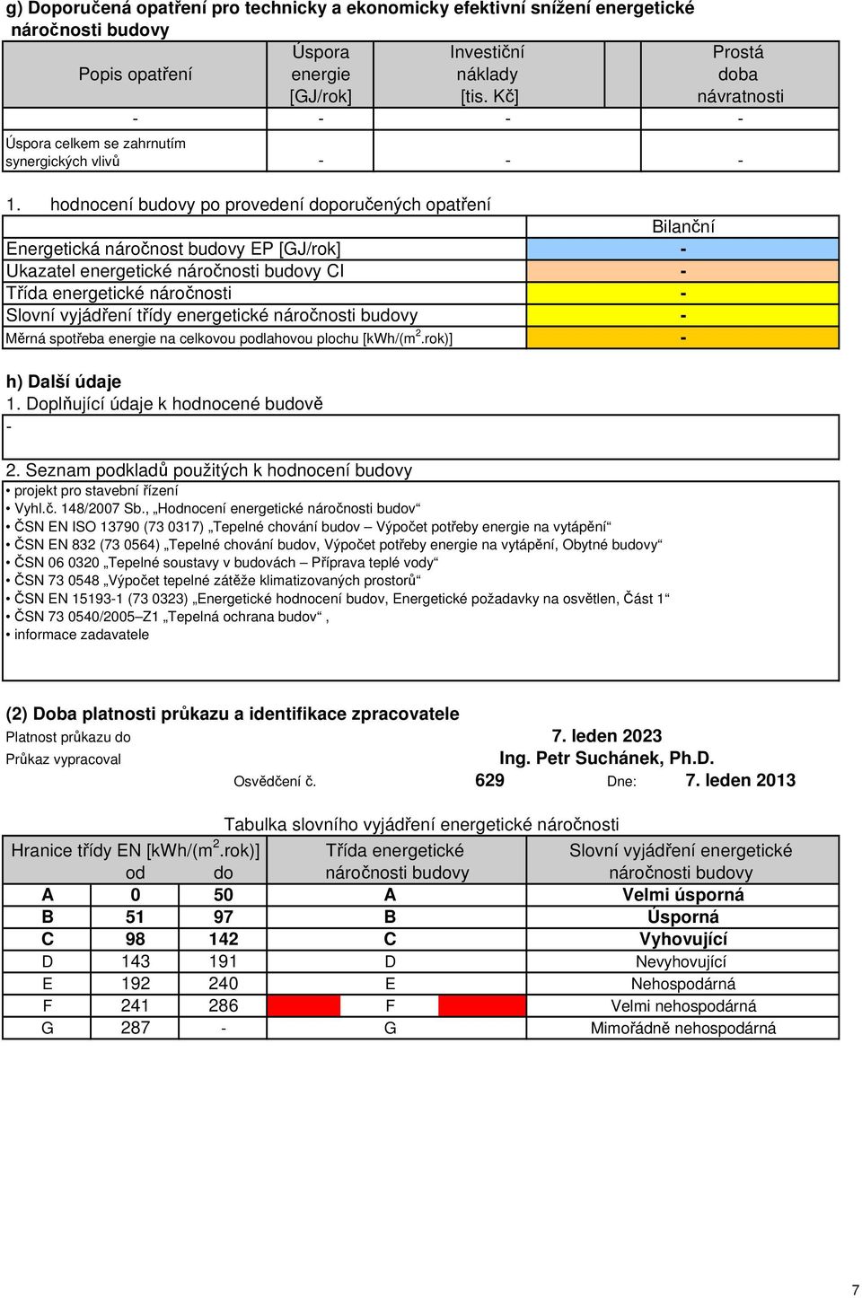 hodnocení budovy po provedení doporučených opatření Energetická náročnost budovy EP [GJ/rok] Ukazatel energetické náročnosti budovy CI Třída energetické náročnosti Slovní vyjádření třídy energetické