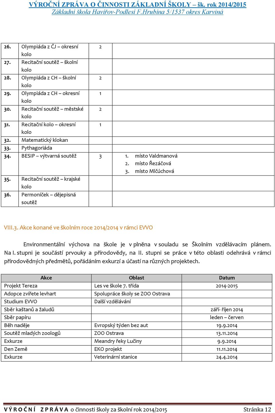 Permoníček dějepisná soutěž 2 2 1 2 1 VIII.3. Akce konané ve školním roce 2014/2014 v rámci EVVO Environmentální výchova na škole je v plněna v souladu se Školním vzdělávacím plánem. Na I.