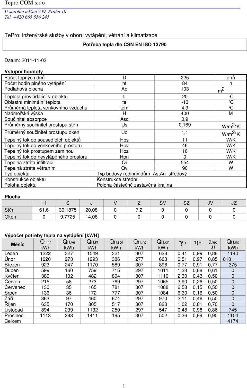 venkovního vzduchu tem 4,3 C Nadmořská výška H 400 M Součinitel absorpce Asc 0,9 Průměrný součinitel prostupu stěn Us 0,169 W/m 2 *K Průměrný součinitel prostupu oken Uo 1,1 W/m 2 *K Tepelný tok do