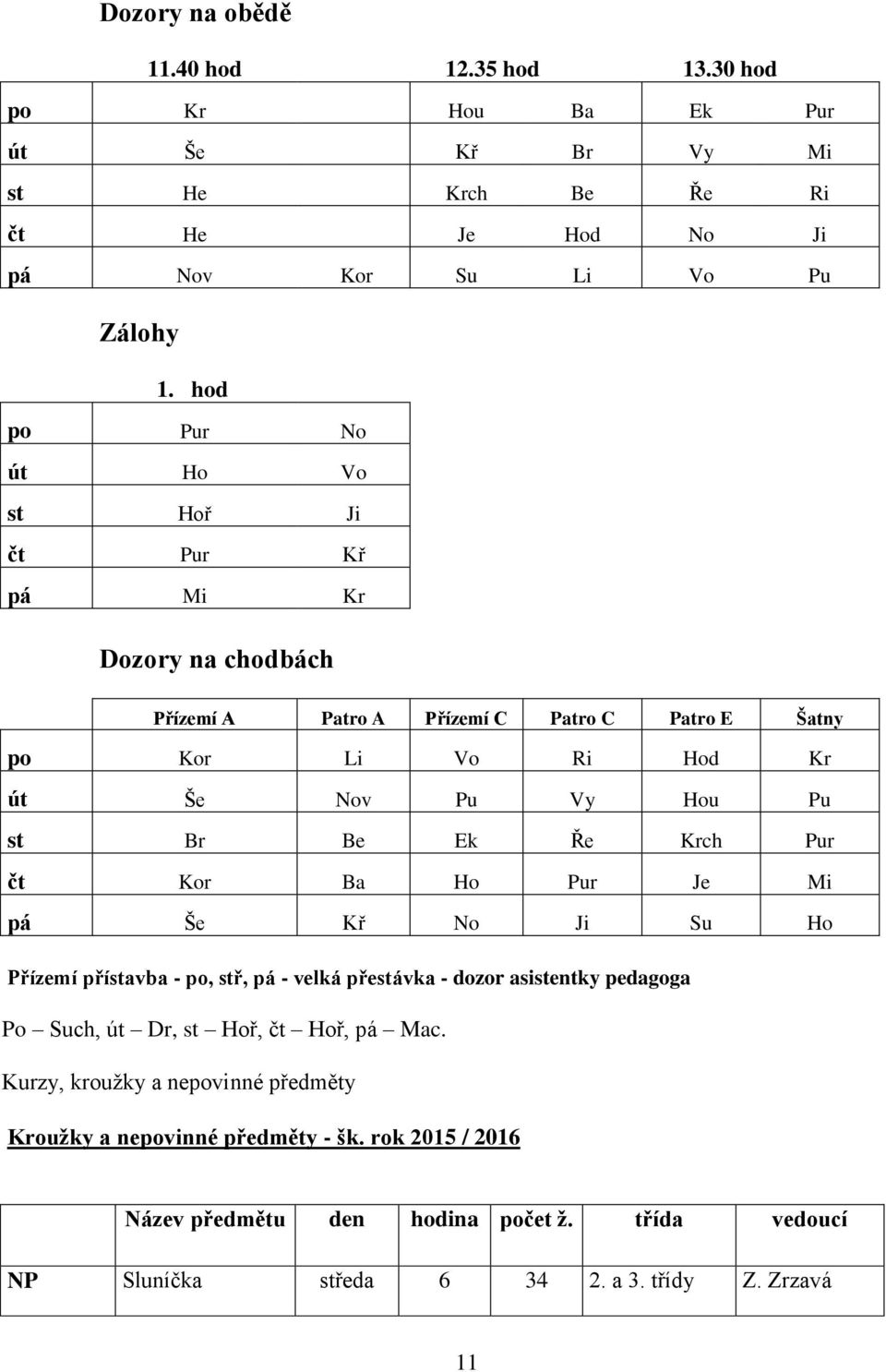 Be Ek Ře Krch Pur čt Kor Ba Ho Pur Je Mi pá Še Kř No Ji Su Ho Přízemí přístavba - po, stř, pá - velká přestávka - dozor asistentky pedagoga Po Such, út Dr, st Hoř, čt Hoř,