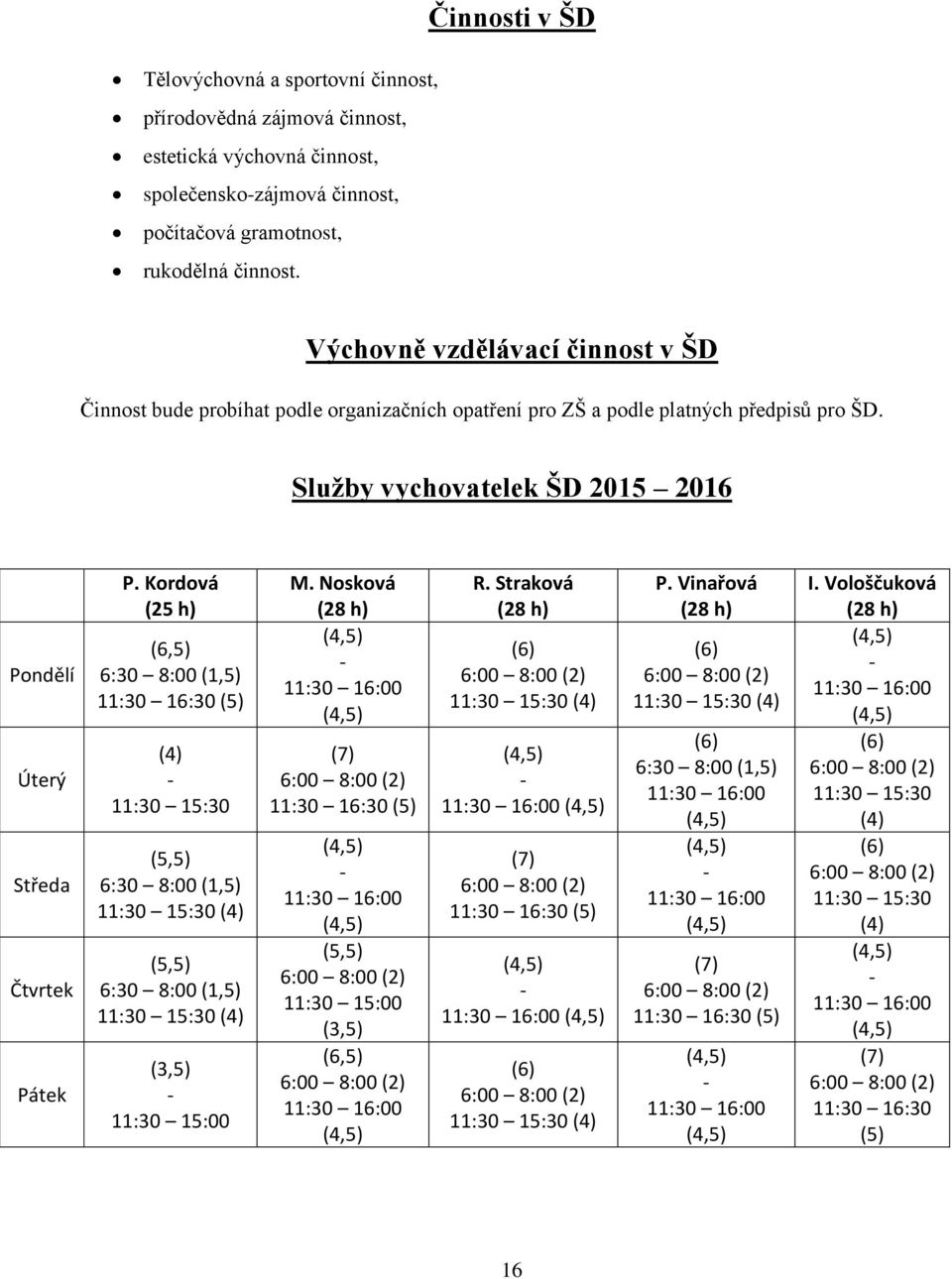 Služby vychovatelek ŠD 2015 2016 Pondělí Úterý Středa Čtvrtek Pátek P.