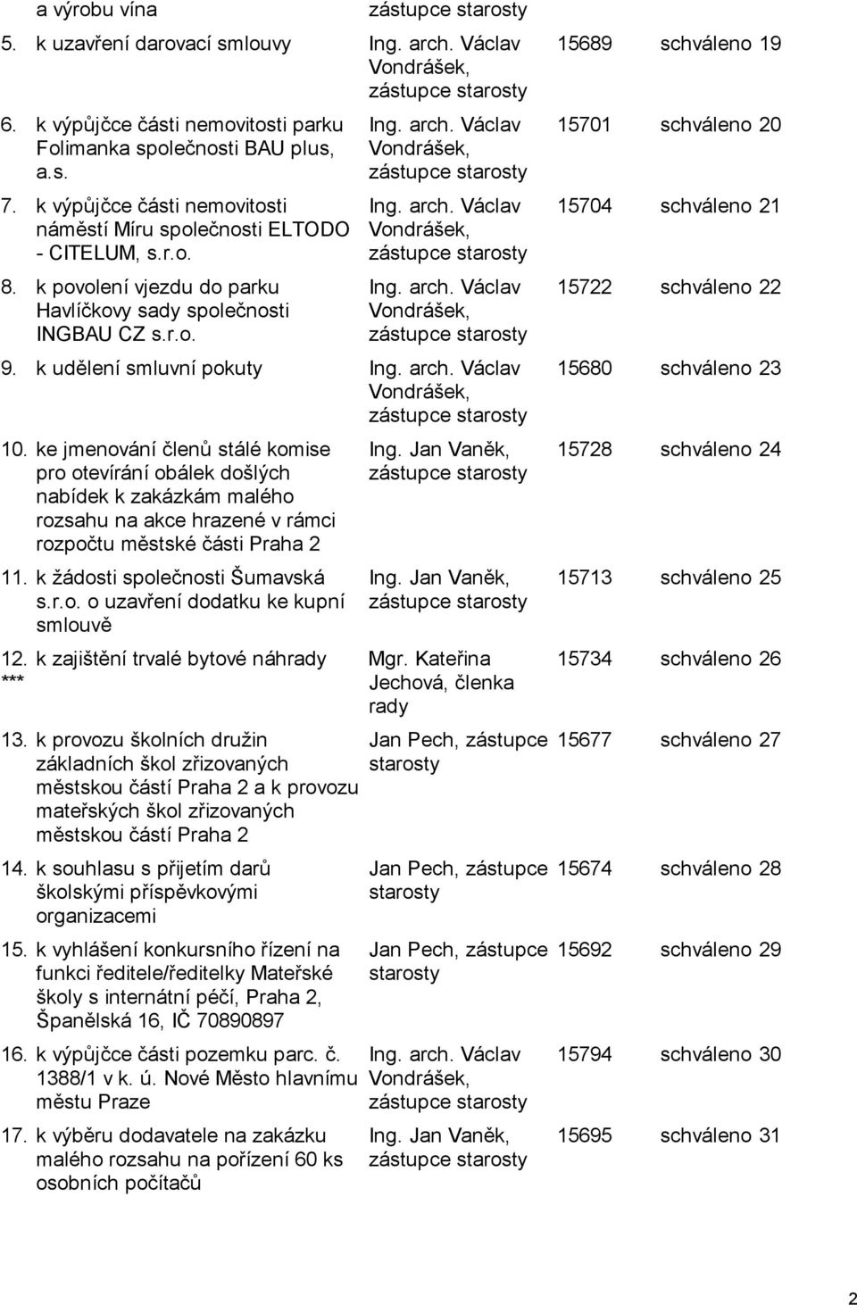 Václav Vondrášek, zástupce starosty Ing. arch. Václav Vondrášek, zástupce starosty Ing. arch. Václav Vondrášek, zástupce starosty 9. k udělení smluvní pokuty Ing. arch. Václav Vondrášek, zástupce starosty 10.