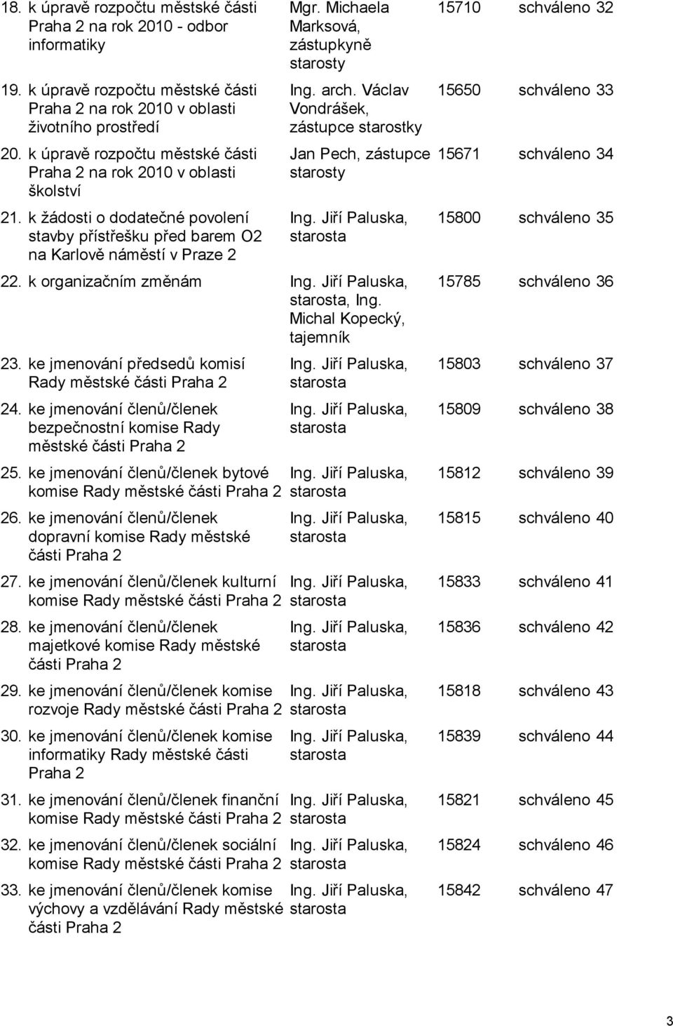 Michaela Marksová, zástupkyně starosty Ing. arch. Václav Vondrášek, zástupce starostky Jan Pech, zástupce starosty Ing. Jiří Paluska, starosta 22. k organizačním změnám Ing.