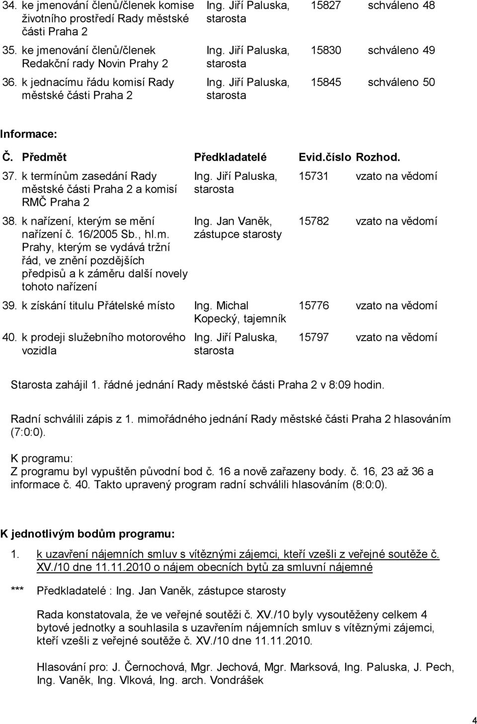 Předmět Předkladatelé Evid.číslo Rozhod. 37. k termínům zasedání Rady městské části Praha 2 a komisí RMČ Praha 2 38. k nařízení, kterým se mění nařízení č. 16/2005 Sb., hl.m. Prahy, kterým se vydává tržní řád, ve znění pozdějších předpisů a k záměru další novely tohoto nařízení Ing.