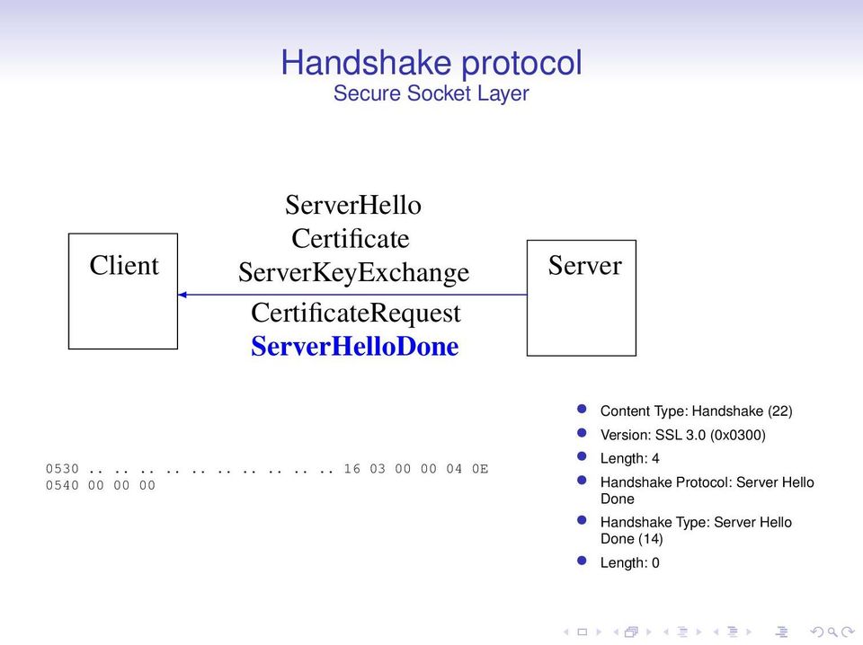 ................... 16 03 00 00 04 0E 0540 00 00 00 Content Type: Handshake (22) Version: SSL 3.