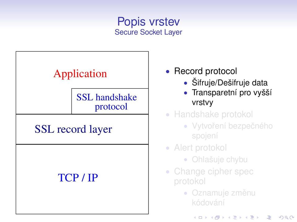 vyšší vrstvy Handshake protokol Vytvoření bezpečného spojení Alert