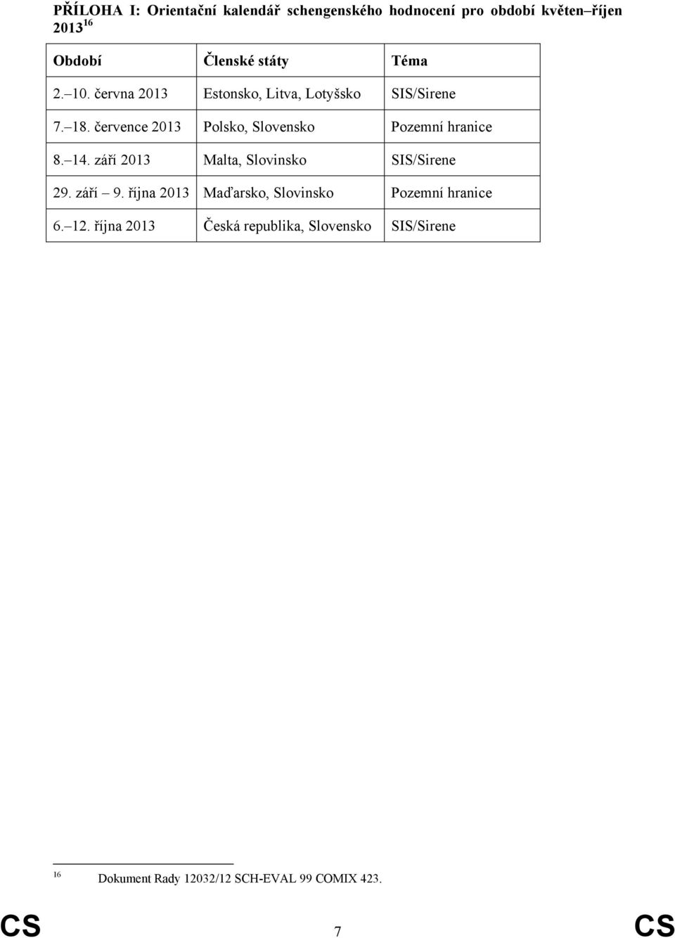 července 2013 Polsko, Slovensko Pozemní hranice 8. 14. září 2013 Malta, Slovinsko SIS/Sirene 29. září 9.