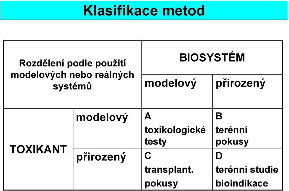 TOXIKANT modelový přirozený A toxikologické testy C