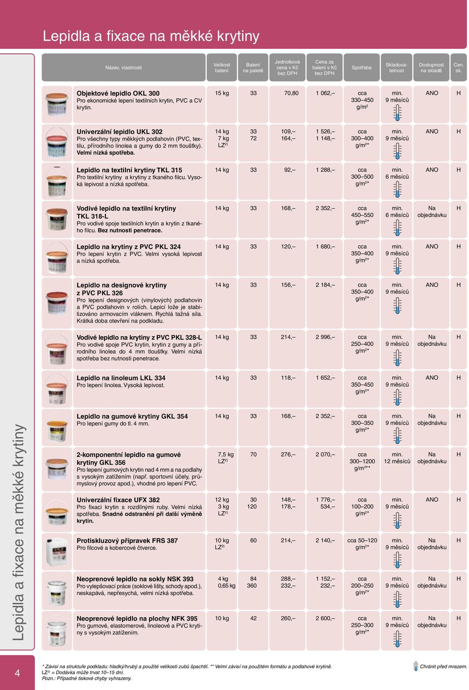 15 kg 33 70,80 1 062, cca 330 450 g/m 2 Univerzální lepidlo UKL 302 Pro všechny typy měkkých podlahovin (PVC, textilu, přírodního linolea a gumy do 2 mm ). Velmi nízká spotřeba.