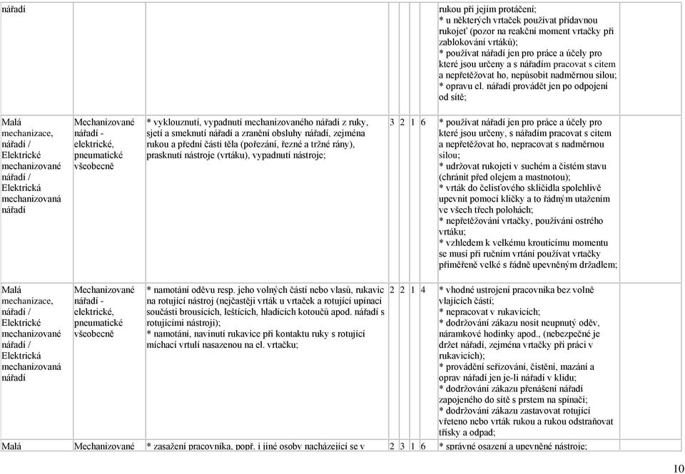 nářadí provádět jen po odpojení od sítě; Elektrické mechanizované mechanizovaná nářadí Mechanizované nářadí - elektrické, pneumatické všeobecně * vyklouznutí, vypadnutí mechanizovaného nářadí z ruky,