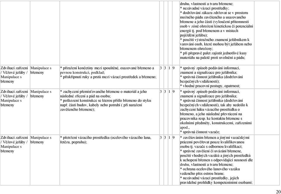 pod břemenem a v místech pojíždění jeřábu); * použití výstražného znamení jeřábníkem k varování osob, které mohou být jeřábem nebo břemenem ohroženy; * při přepravě palet zajistit jednotlivé kusy