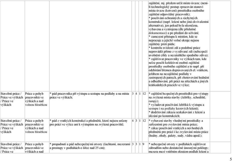 lešení nebo jiná ekvivalentní alternativa), jen pokud byla ukončena, vybavena a vystrojena (dle příslušné dokumentace) a po předání do užívání; * zamezení přístupu k místům, kde se nepracuje a
