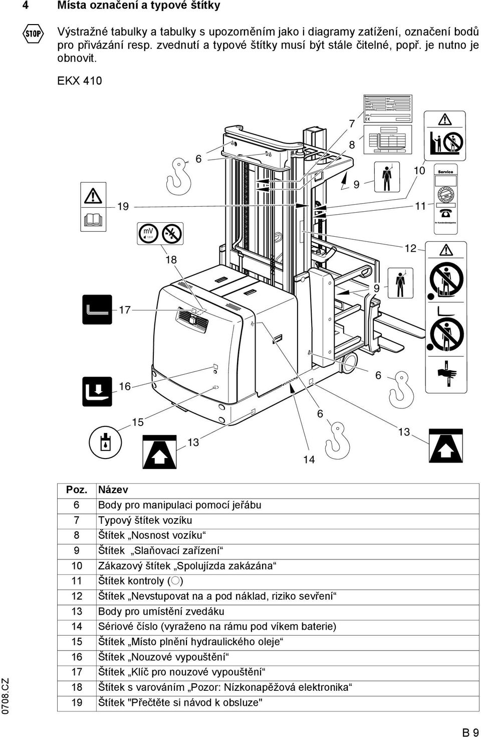 Název 6 Body pro manipulaci pomocí jeřábu 7 Typový štítek vozíku 8 Štítek Nosnost vozíku 9 Štítek Slaňovací zařízení 10 Zákazový štítek Spolujízda zakázána 11 Štítek kontroly (o) 12 Štítek