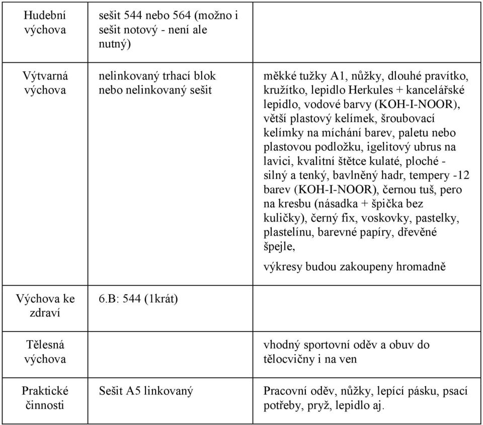 míchání barev, paletu nebo plastovou podložku, igelitový ubrus na lavici, kvalitní štětce kulaté, ploché - silný a tenký, bavlněný hadr, tempery -12 barev (KOH-I-NOOR), černou tuš, pero na kresbu