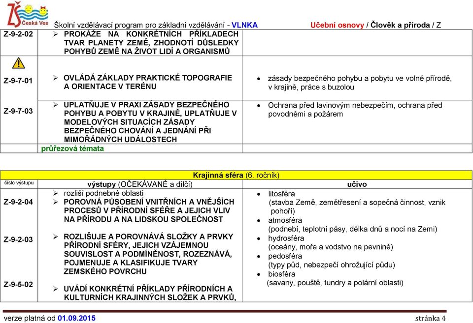 BEZPEČNÉHO CHOVÁNÍ A JEDNÁNÍ PŘI MIMOŘÁDNÝCH UDÁLOSTECH zásady bezpečného pohybu a pobytu ve volné přírodě, v krajině, práce s buzolou Ochrana před lavinovým nebezpečím, ochrana před povodněmi a