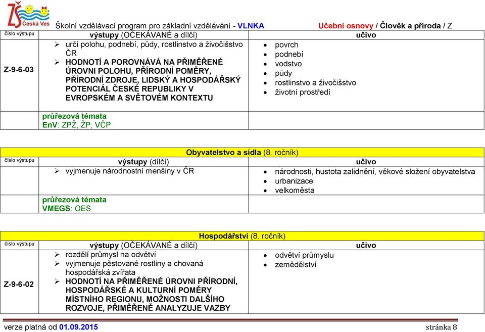 ročník) výstupy (dílčí) učivo vyjmenuje národnostní menšiny v ČR národnosti, hustota zalidnění, věkové složení obyvatelstva urbanizace VMEGS: OES velkoměsta Hospodářství (8.