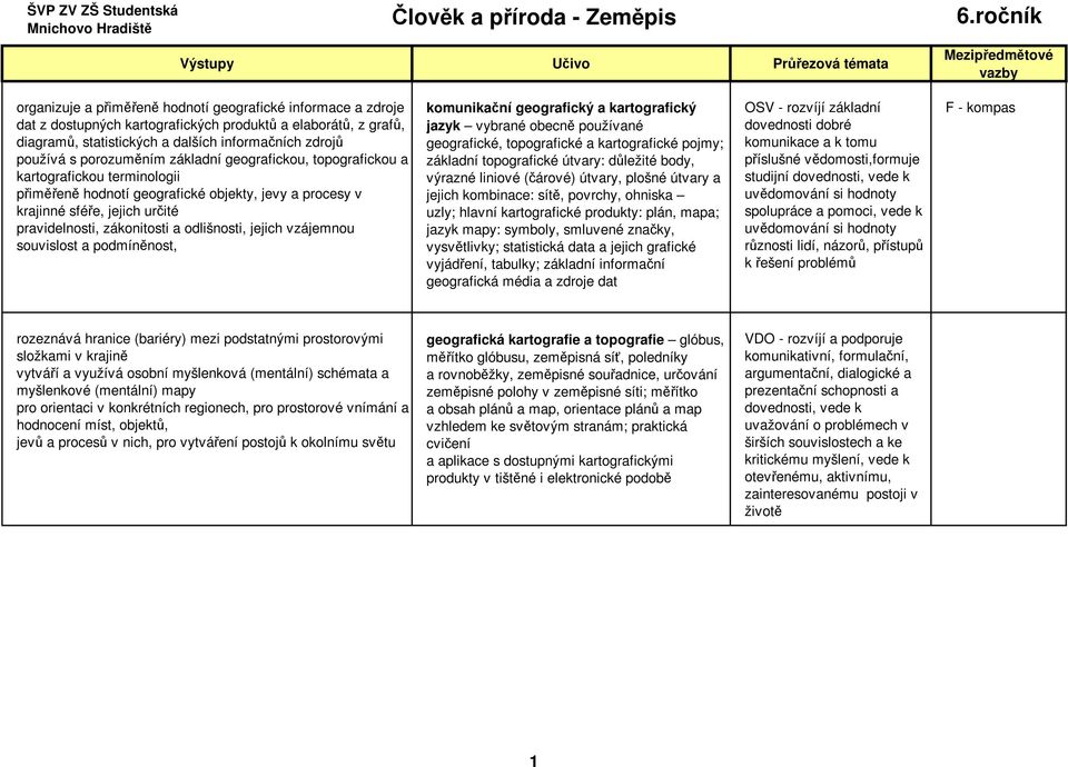 odlišnosti, jejich vzájemnou souvislost a podmíněnost, komunikační geografický a kartografický jazyk vybrané obecně používané geografické, topografické a kartografické pojmy; základní topografické