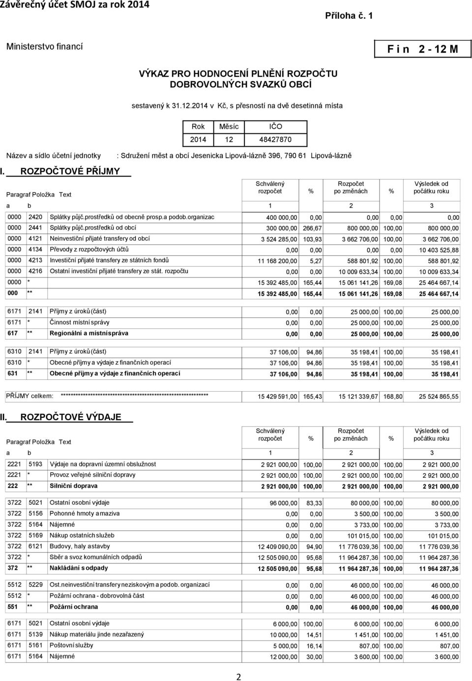 Splátky půjč.prostředků od obecně prosp.a podob.organizac 400 000,00 0,00 0,00 0,00 0,00 0000 2441 Splátky půjč.