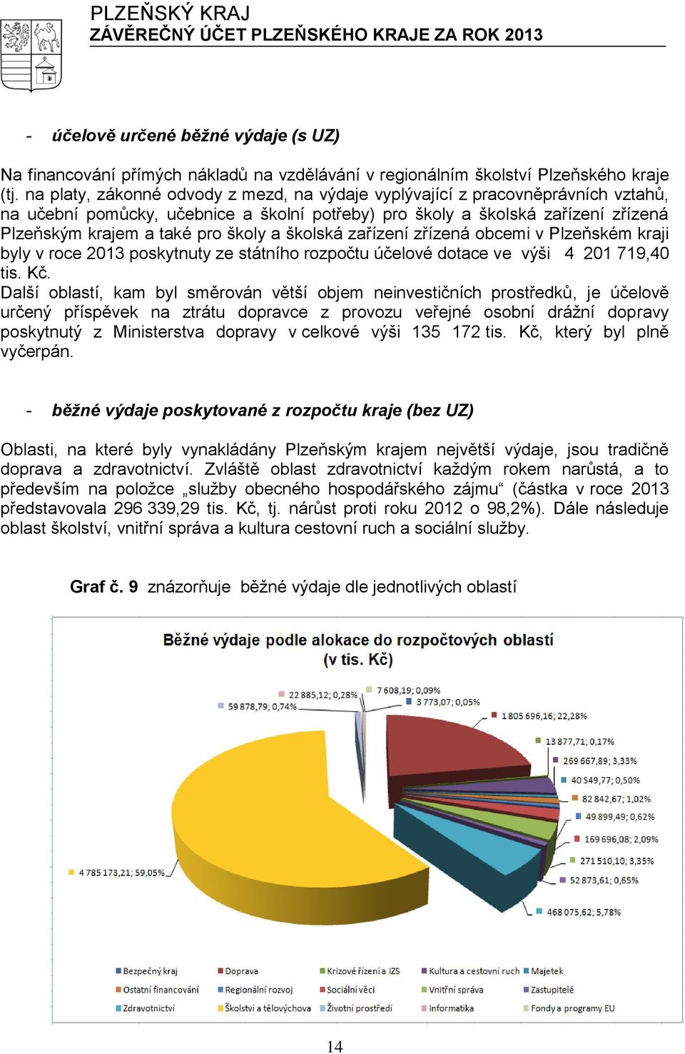 a školská zařízení zřízená obcemi v Plzeňském kraji byly v roce 2013 poskytnuty ze státního rozpočtu účelové dotace ve výši 4 201 719,40 tis. Kč.