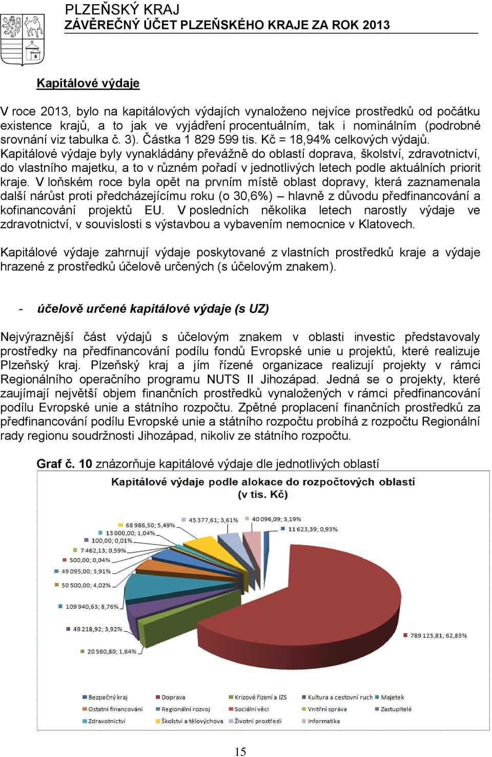 Kapitálové výdaje byly vynakládány převážně do oblastí doprava, školství, zdravotnictví, do vlastního majetku, a to v různém pořadí v jednotlivých letech podle aktuálních priorit kraje.