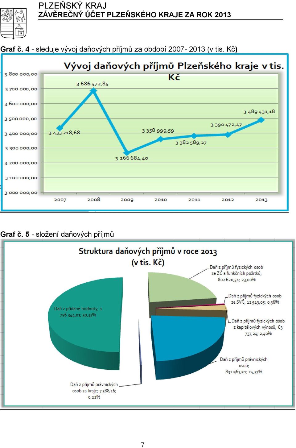 příjmů za období 2007-2013