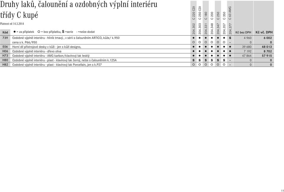 P66/950-0 0 E06 Horní díl přístrojové desky v kůži - jen s kůží designo, 39 680 48 013 H06 Ozdobné výplně interiéru - dřevo oliva 7 192 8 702 H73 Ozdobné