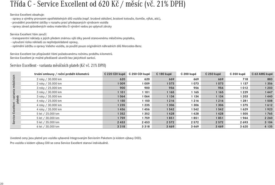 ), - provádění pravidelné údržby v rozsahu prací předepsaných výrobcem vozidla - opravy závad způsobených vadou materiálu či výrobní vadou po uplynutí záruky Service Excellent Vám zaručí: -