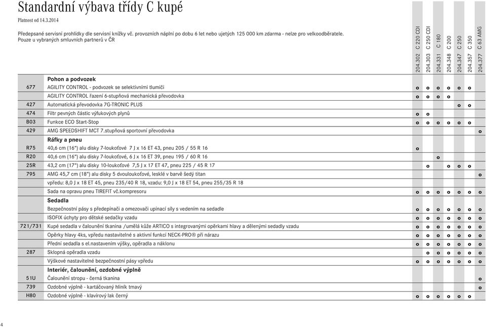 Automatická převodovka 7G-TRONIC PLUS o o 474 Filtr pevných částic výfukových plynů o o B03 Funkce ECO Start-Stop o o o o o o 429 AMG SPEEDSHIFT MCT 7.