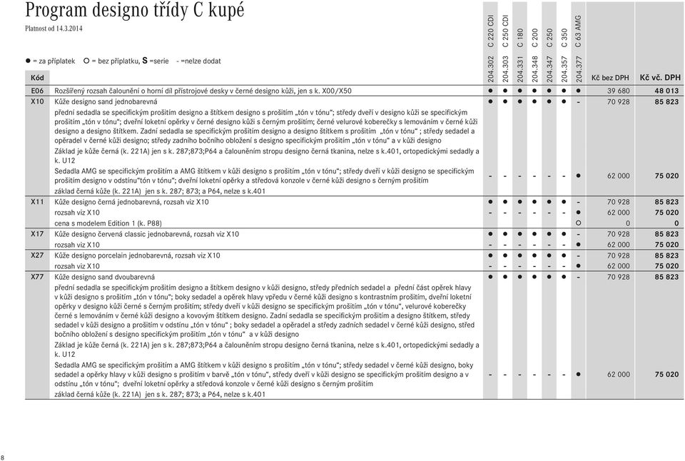 specifickým prošitím tón v tónu ; dveřní loketní opěrky v černé designo kůži s černým prošitím; černé velurové koberečky s lemováním v černé kůži designo a designo štítkem.