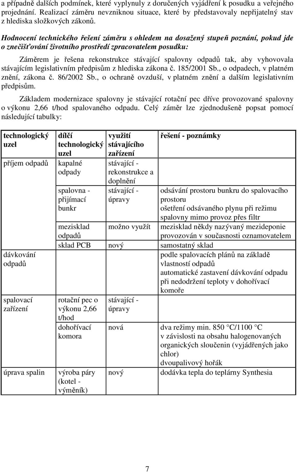 Hodnocení technického řešení záměru s ohledem na dosažený stupeň poznání, pokud jde o znečišťování životního prostředí zpracovatelem posudku: Záměrem je řešena rekonstrukce stávající spalovny odpadů