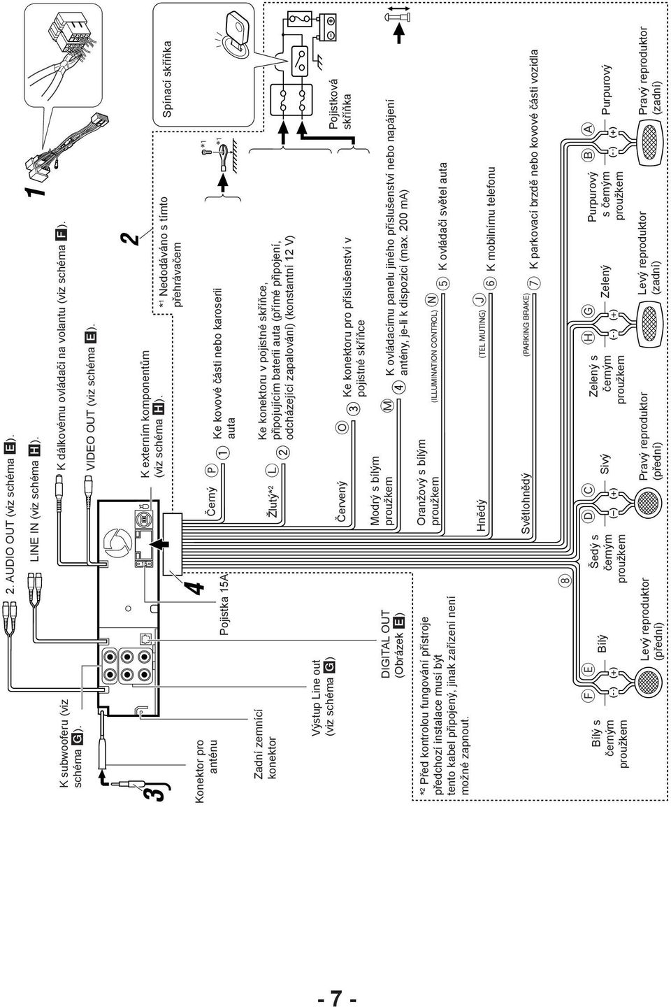připojujícím baterii auta (přímé připojení, odcházející zapalování) (konstantní 12 V) Výstup Line out (viz schéma ) DIGITAL OUT (Obrázek ) * 2 Před kontrolou fungování přístroje předchozí instalace