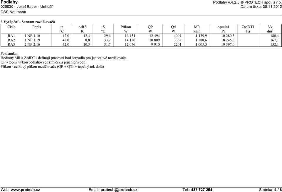 Dpin1 1 28,5 18 245,3 19 397, ZadDT1 Vv d 3 18,4 167,1 152,1 Poznáka: Hodnoty MR a ZadDT1 definují pracovní bod čerpadla pro jednotlivé rozdělovače.