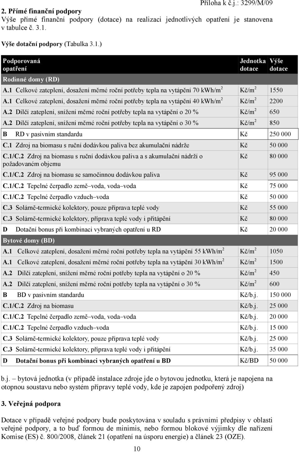 1 Celkové zateplení, dosažení měrné roční potřeby tepla na vytápění 70 kwh/m 2 Kč/m 2 1550 A.1 Celkové zateplení, dosažení měrné roční potřeby tepla na vytápění 40 kwh/m 2 Kč/m 2 2200 A.