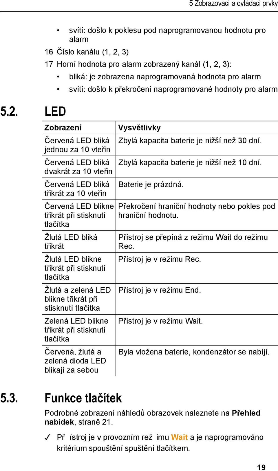 7252482510_10545.doc @ 76919 @ 255 @ 1 5 Zobrazovací a ovládací prvky 5.2. LED svítí: došlo k poklesu pod naprogramovanou hodnotu pro alarm 16 Číslo kanálu (1, 2, 3) 17 Horní hodnota pro alarm