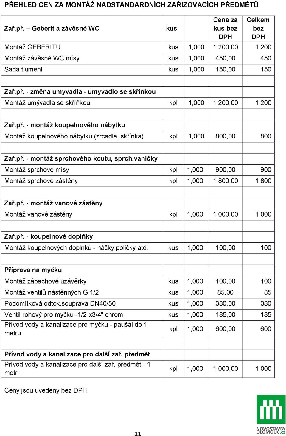 - změna umyvadla - umyvadlo se skřínkou Montáž umývadla se skříňkou kpl 1,000 1 200,00 1 200 Zař.př.