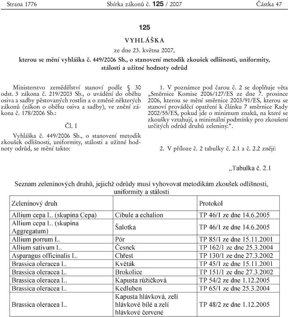 , o uvaβdeοnυβ do obeοhu osiva a sadby peοstovanyβch rostlin a o zmeοneο neοkteryβch zaβkonuκ (zaβkon o obeοhu osiva a sadby), ve zneοnυβ zaβkona cο. 178/2006 Sb.: CΟ l.i VyhlaΒsΟka cο. 449/2006 Sb.