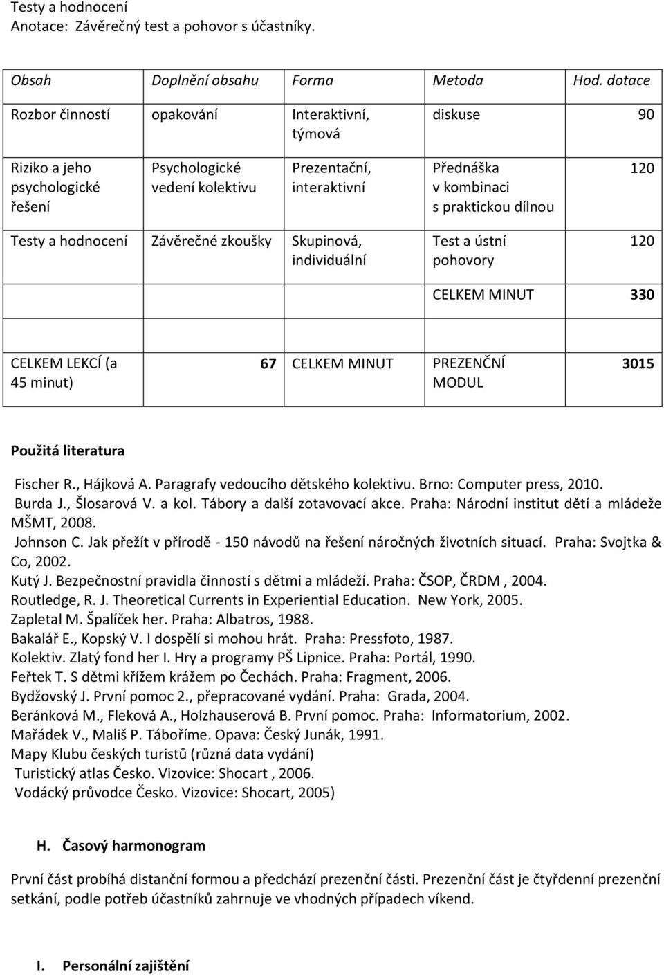 Závěrečné zkoušky Skupinová, individuální Test a ústní pohovory 120 CELKEM MINUT 330 CELKEM LEKCÍ (a 45 minut) 67 CELKEM MINUT PREZENČNÍ MODUL 3015 Použitá literatura Fischer R., Hájková A.