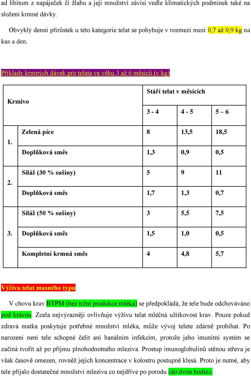 Příklady krmných dávek pro telata ve věku 3 až 6 měsíců (v kg) Krmivo Stáří telat v měsících 3-4 4-5 5 6 1. Zelená píce 8 13,5 18,5 Doplňková směs 1,3 0,9 0,5 2.