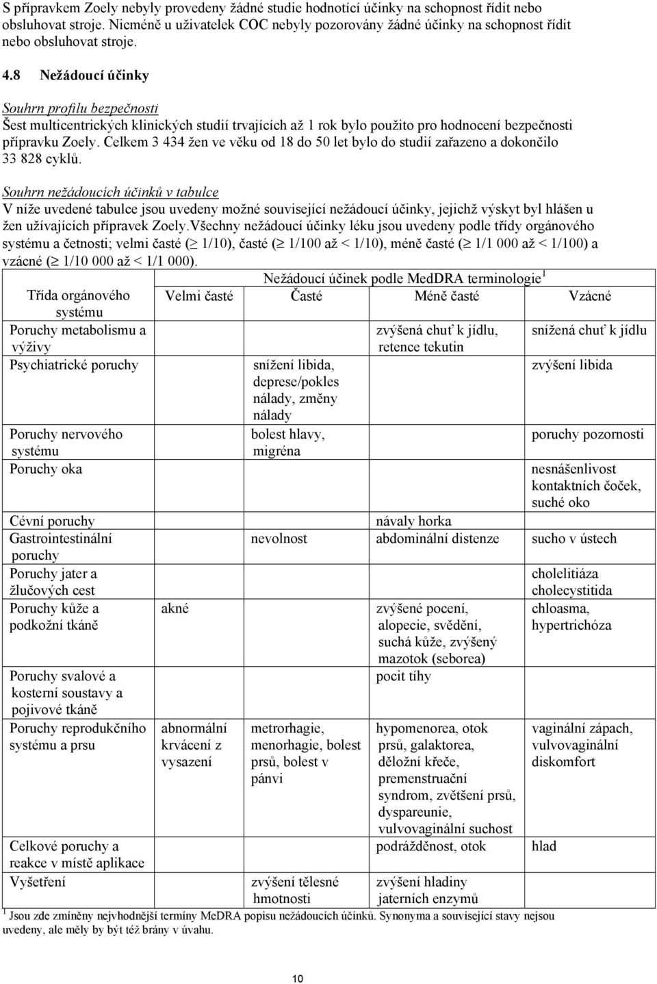 8 Nežádoucí účinky Souhrn profilu bezpečnosti Šest multicentrických klinických studií trvajících až 1 rok bylo použito pro hodnocení bezpečnosti přípravku Zoely.