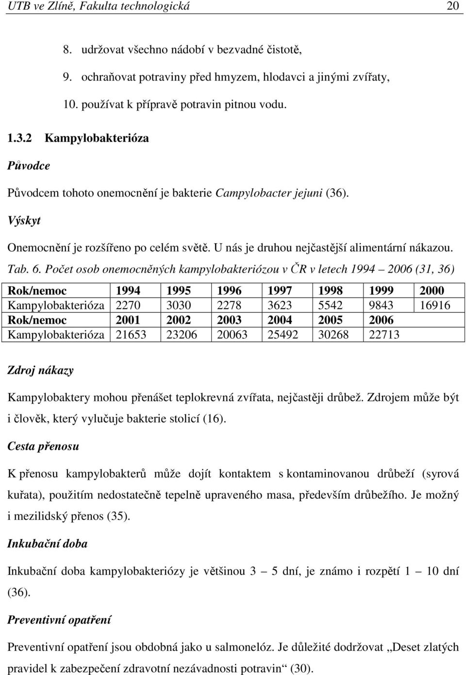 Počet osob onemocněných kampylobakteriózou v ČR v letech 1994 2006 (31, 36) Rok/nemoc 1994 1995 1996 1997 1998 1999 2000 Kampylobakterióza 2270 3030 2278 3623 5542 9843 16916 Rok/nemoc 2001 2002 2003