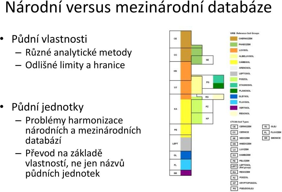 jednotky Problémy harmonizace národních a mezinárodních