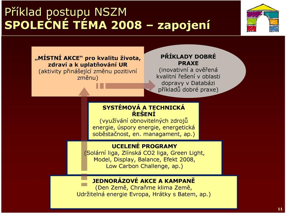 obnovitelných zdrojů energie, úspory energie, energetická soběstačnost, en. managament, ap.