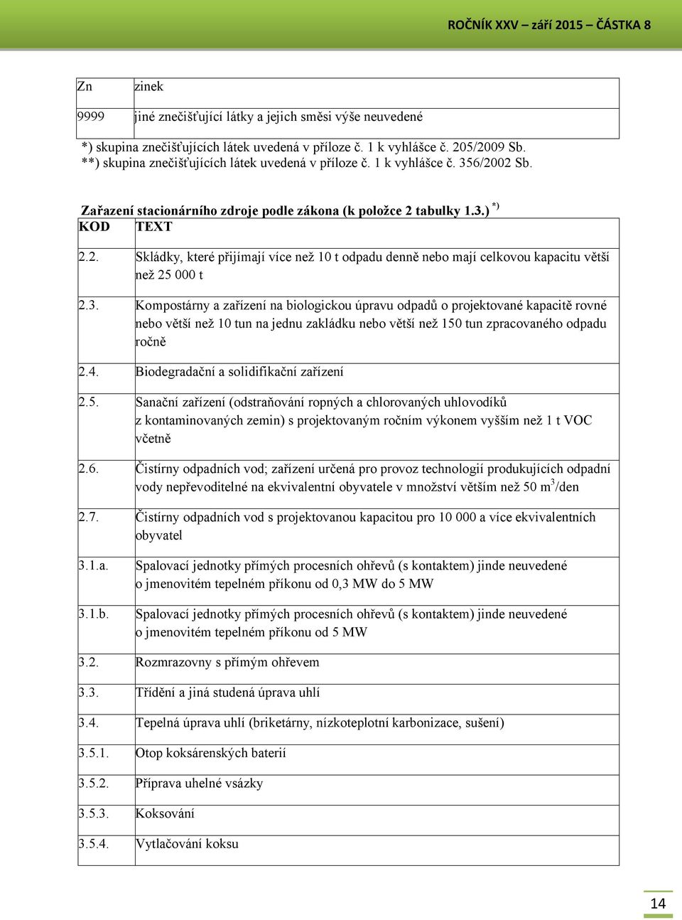 3. Kompostárny a zařízení na biologickou úpravu odpadů o projektované kapacitě rovné nebo větší než 10 tun na jednu zakládku nebo větší než 150 tun zpracovaného odpadu ročně 2.4.
